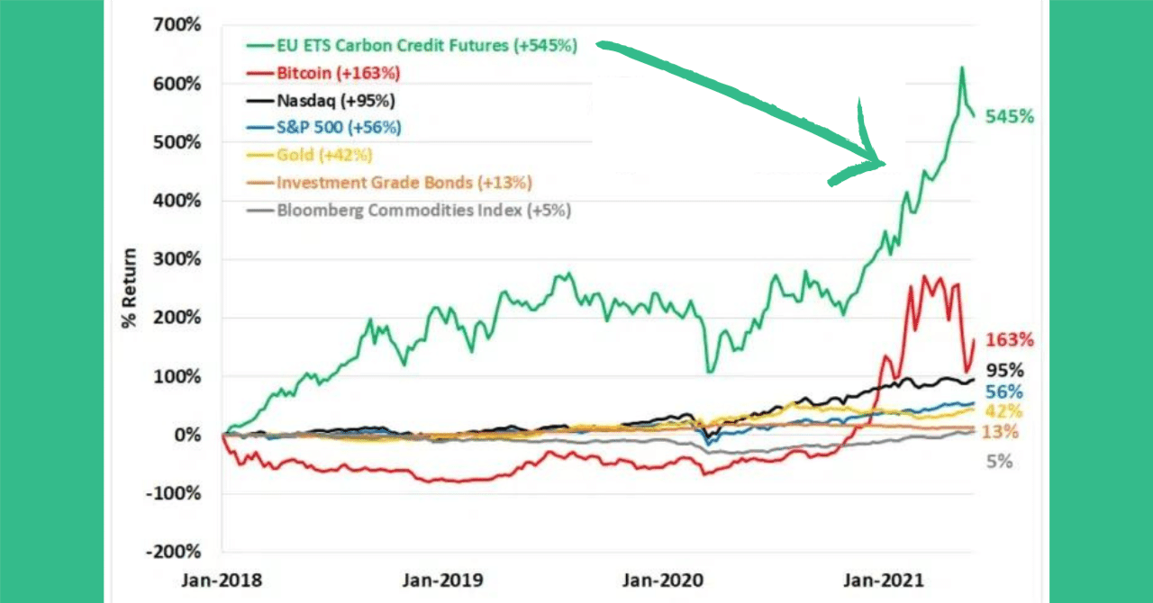 カーボン・クレジットって何？最も理解されていない投資対象｜オーニシヒロカズ@English×Finance