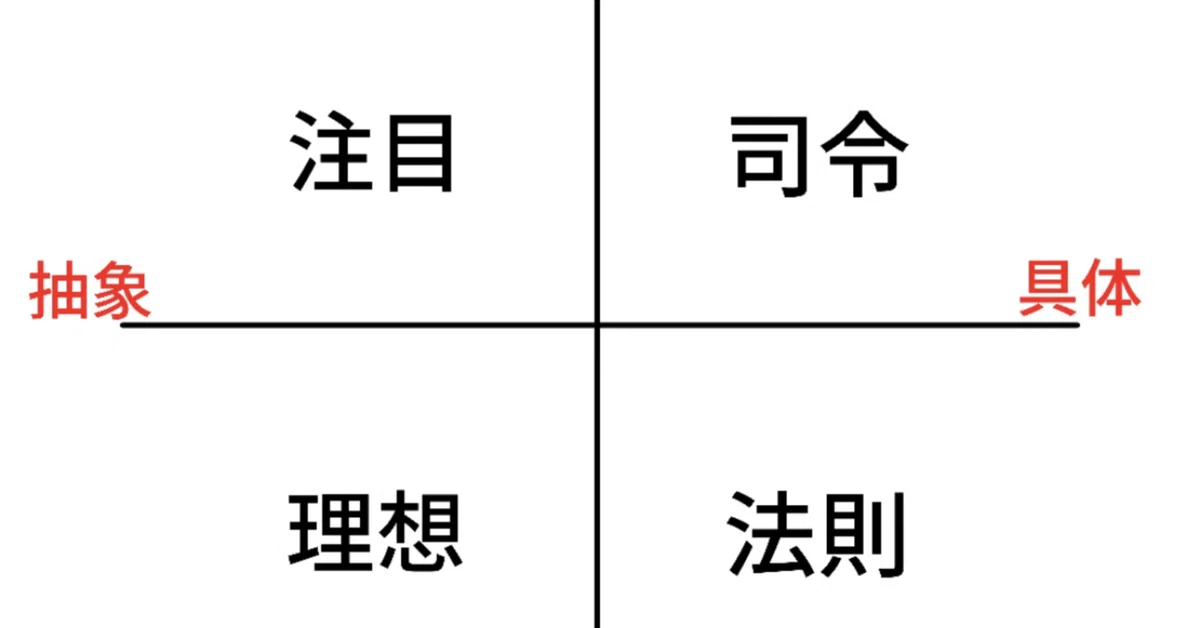 岡田斗司夫の4タイプがすき過ぎる｜Maiko Arai/パーソナルカラーアナリスト