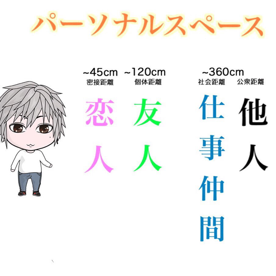 パーソナルスペースご存知ですか むこぬぬ Note
