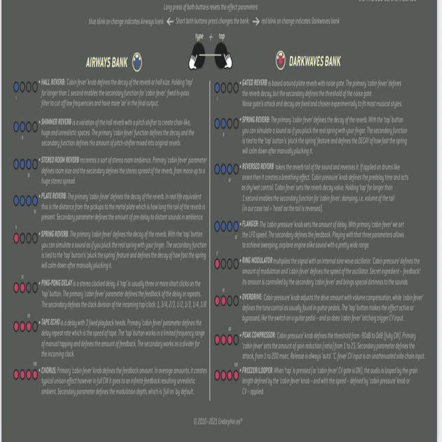 モジュラーシンセ】Intellijel Desings steppy とendorfin.es queen of