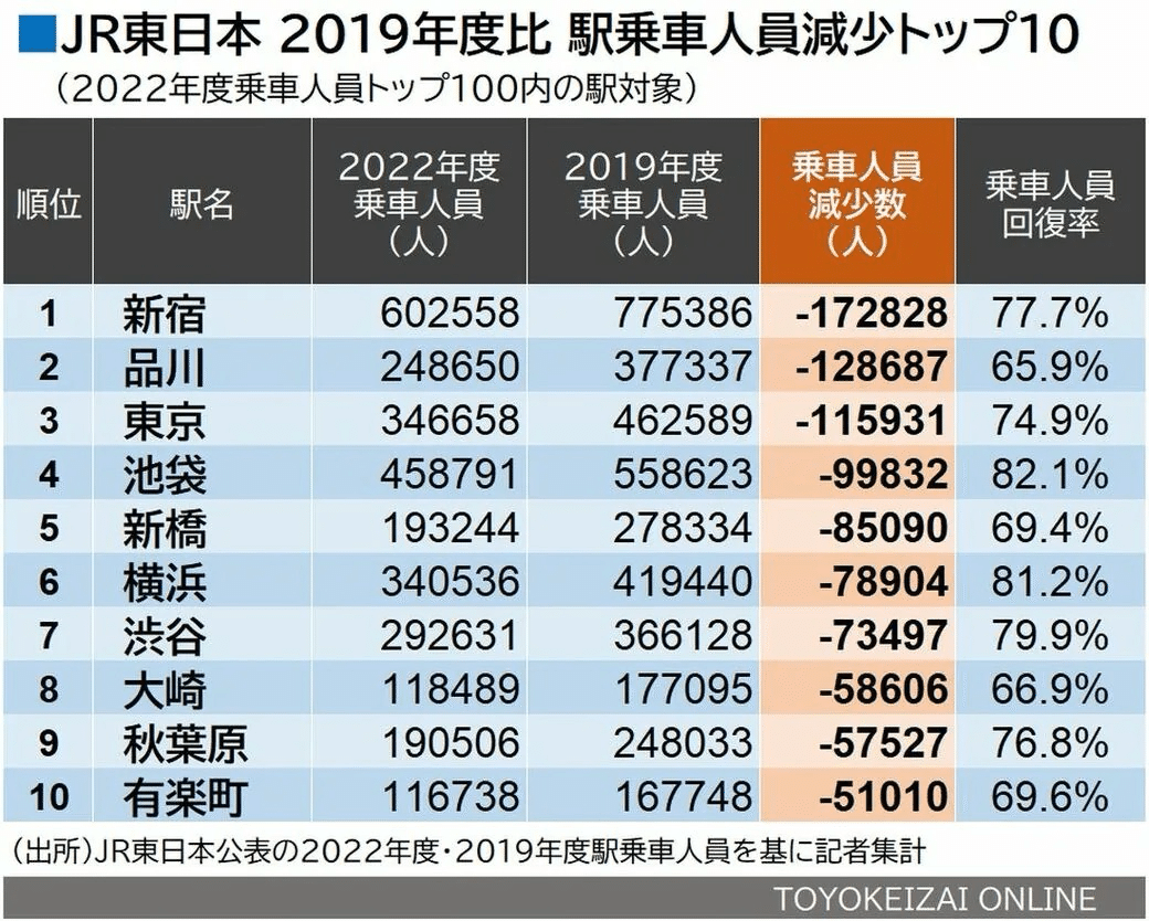 乗降｜しげ