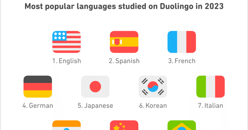 【Duolingo】イタリアがイタリア語を学んでる？？