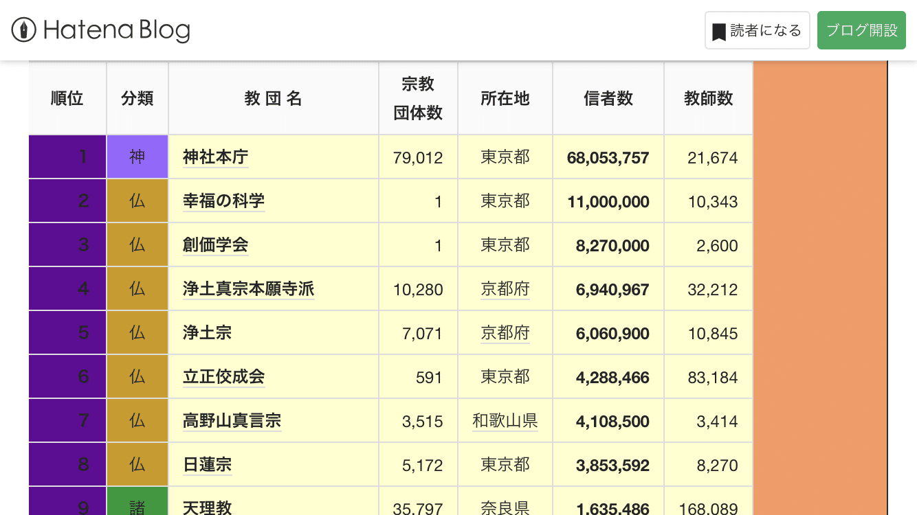 どれだけ甘く見ても こんな仕組みが姑息なものみの塔は真の宗教ではない ディアマンテ Note
