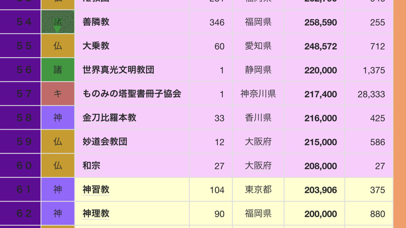 どれだけ甘く見ても こんな仕組みが姑息なものみの塔は真の宗教ではない ディアマンテ Note