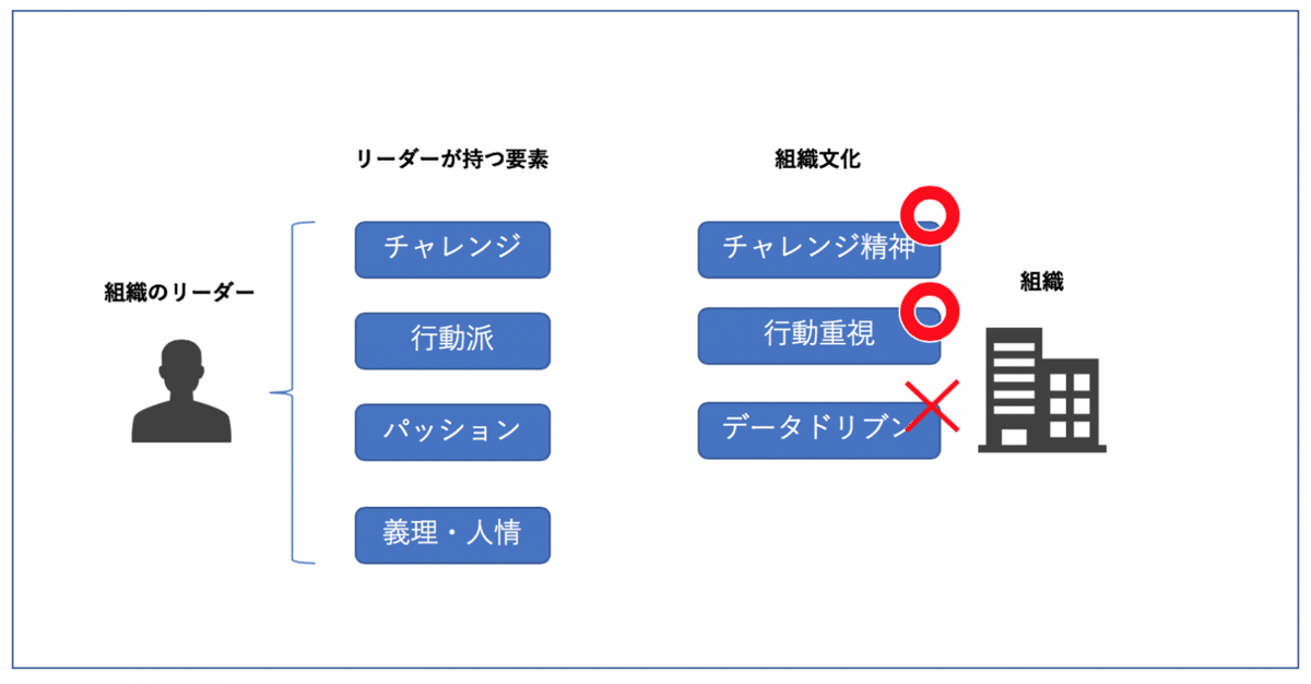 組織文化はどのように形成され、どのように浸透していくのか