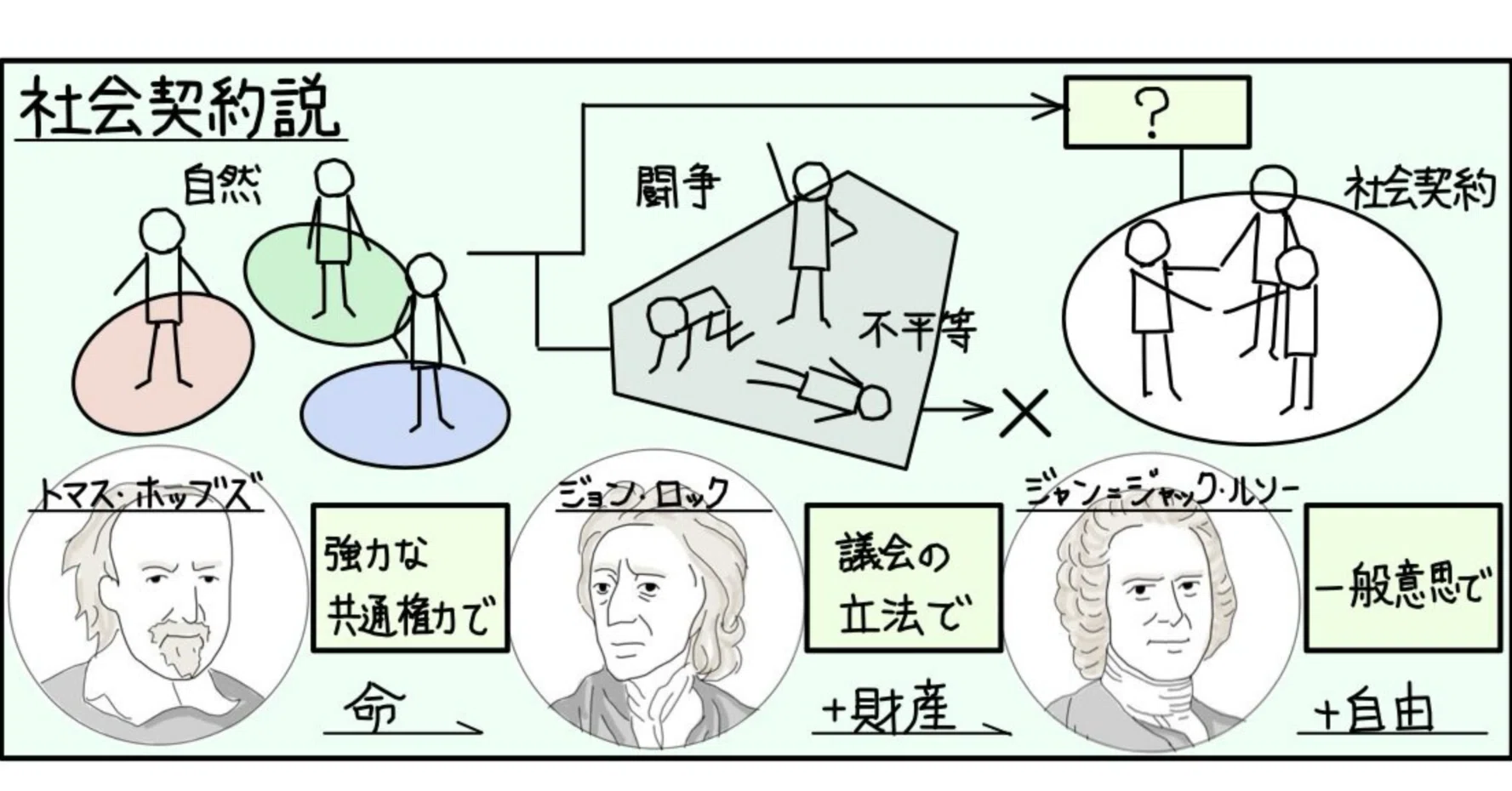 COTEN RADIO「社会契約説」を聞いて思うこと｜Takumi Ikeda