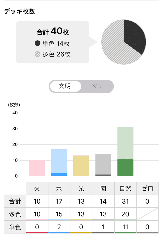 CS優勝 5c蒼龍解説｜♪yuki♪