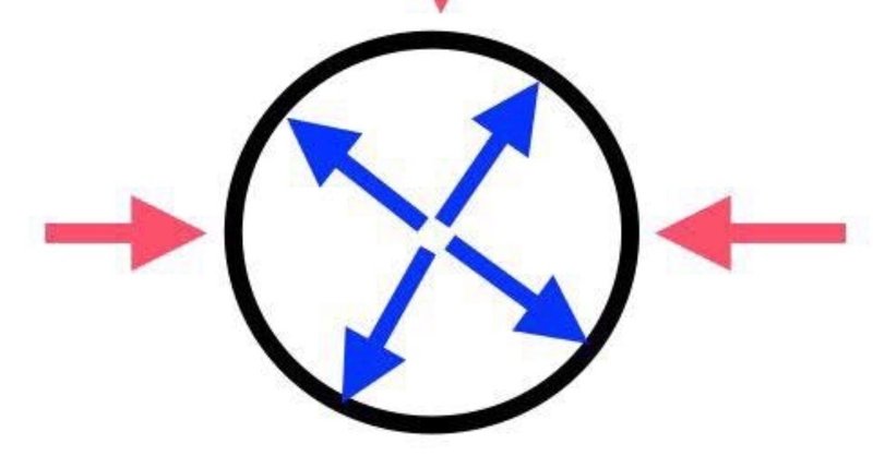 お腹に力を入れることの本当の意味 Karadarebirth カラダリバース Note お腹に力を入れることの本当の意味 Karadarebirth カラダリバース Note