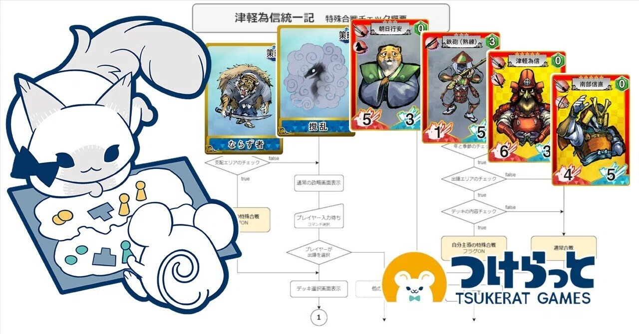 ゲーム開発の道標（企画から完成まで）その10・隠し要素｜つけらっと 