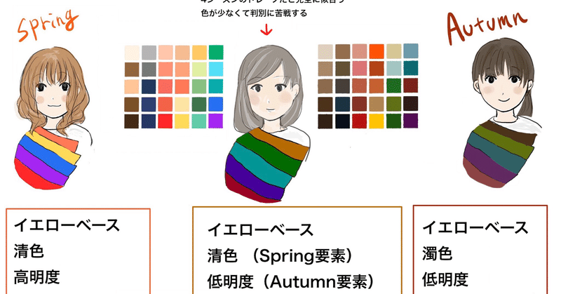 パーソナルカラーで垢抜ける人と迷子になる人 三村 愛 note
