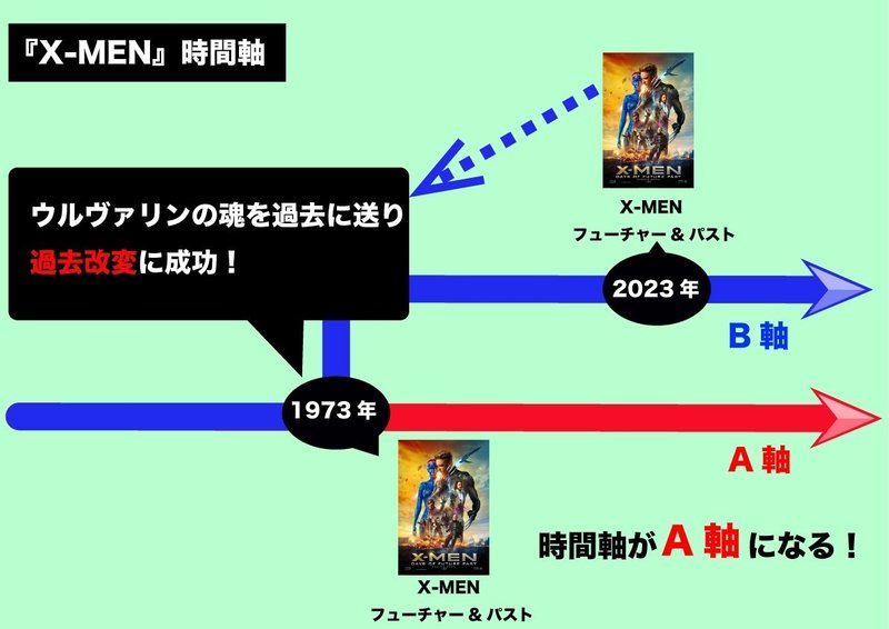 19年度最新版 X Men 最新作を楽しめる 分かりやすい時系列まとめ じきどらむ Note 19年度最新版 X Men 最新作を楽しめる 分かりやすい時系列まとめ じきどらむ Note