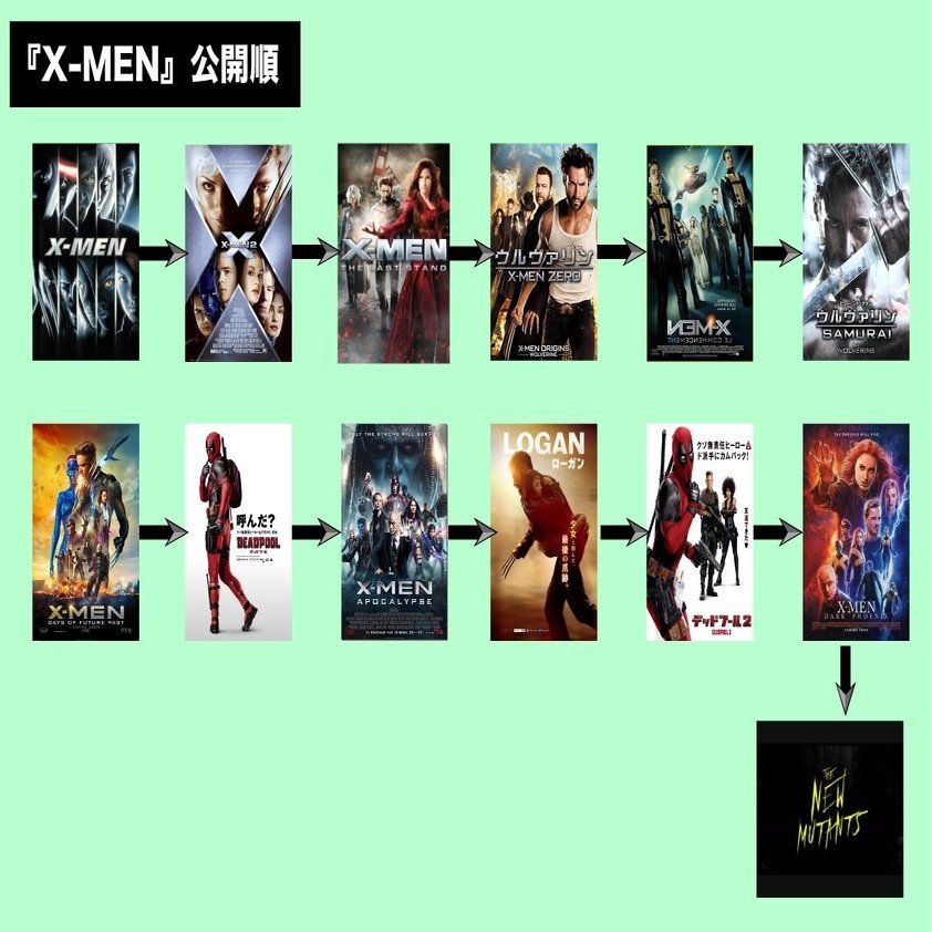19年度最新版 X Men 最新作を楽しめる 分かりやすい時系列まとめ じきどらむ Note