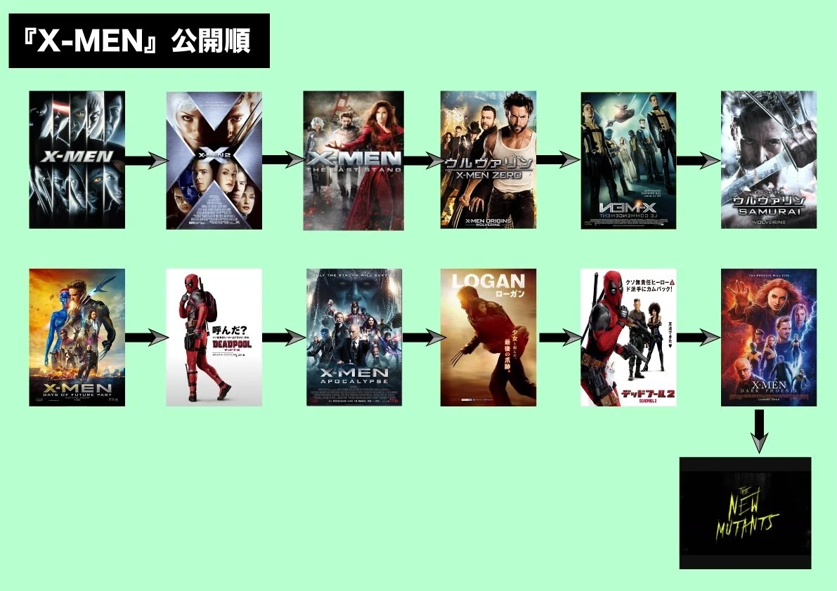 x men 順番