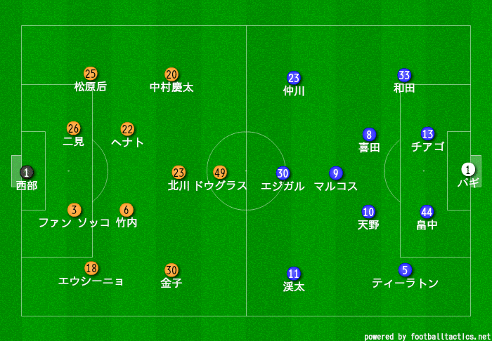 19 J1 第15節 清水エスパルスvs横浜f マリノス マッチレビュー ヒロ Note