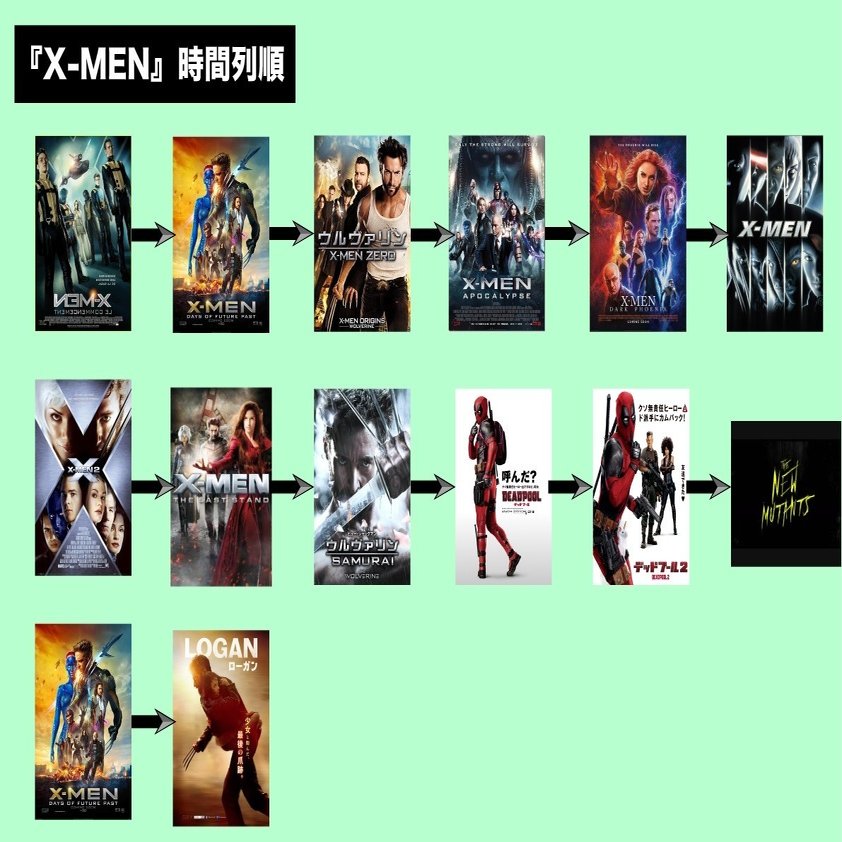 19年度最新版 X Men 最新作を楽しめる 分かりやすい時系列まとめ じきどらむ Note