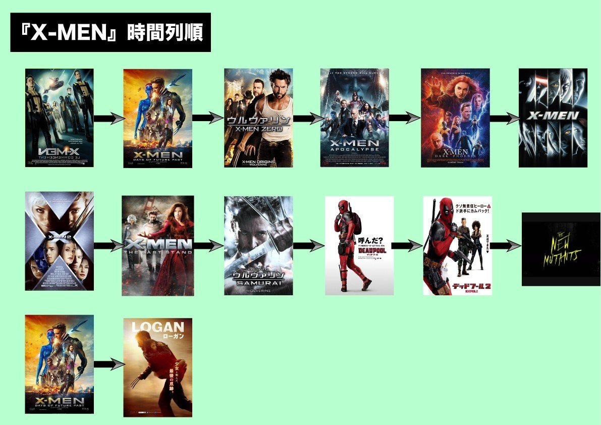 19年度最新版 X Men 最新作を楽しめる 分かりやすい時系列まとめ じきどらむ Note 19年度最新版 X Men 最新作を楽しめる 分かりやすい時系列まとめ じきどらむ Note