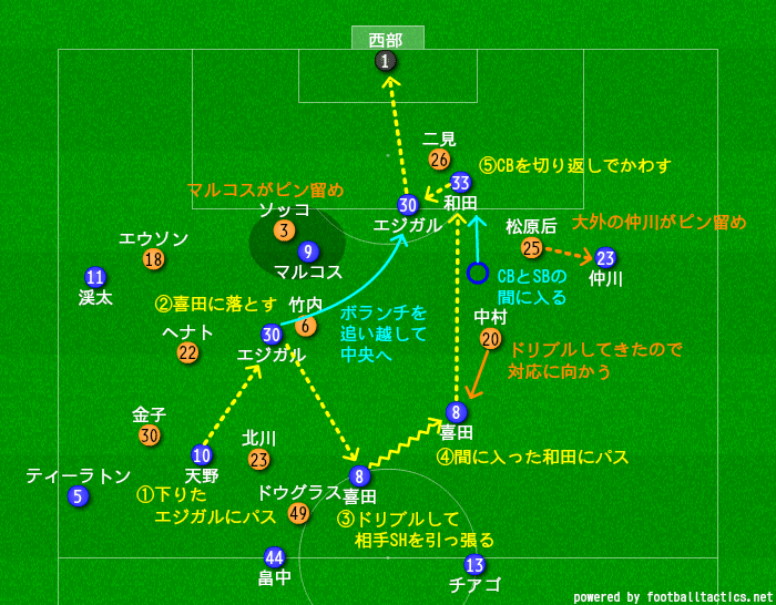 19 J1 第15節 清水エスパルスvs横浜f マリノス マッチレビュー ヒロ Note