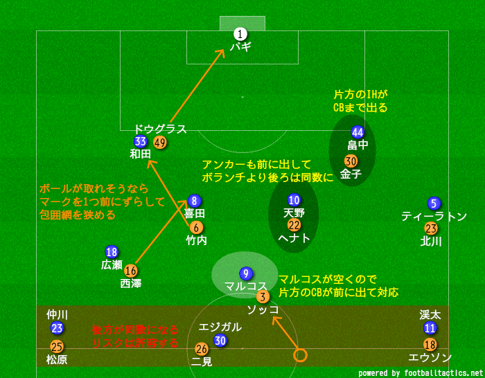 19 J1 第15節 清水エスパルスvs横浜f マリノス マッチレビュー ヒロ Note