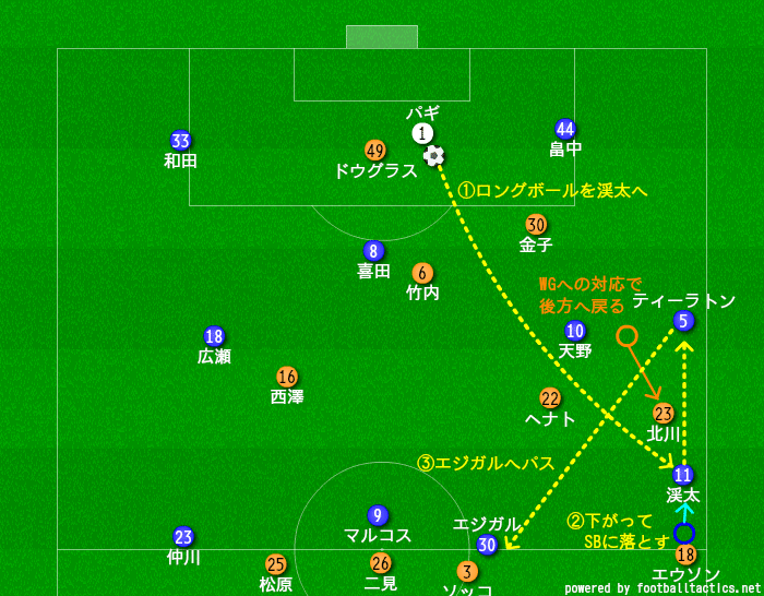 19 J1 第15節 清水エスパルスvs横浜f マリノス マッチレビュー ヒロ Note