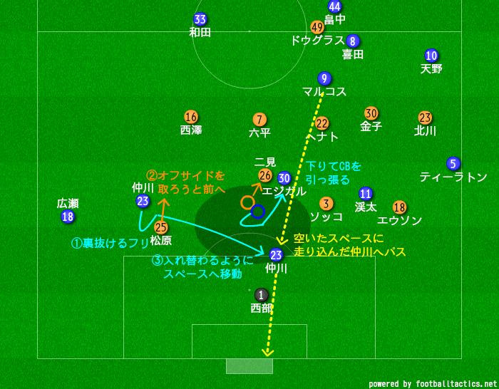 19 J1 第15節 清水エスパルスvs横浜f マリノス マッチレビュー ヒロ Note