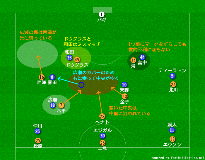 19 J1 第15節 清水エスパルスvs横浜f マリノス マッチレビュー ヒロ Note