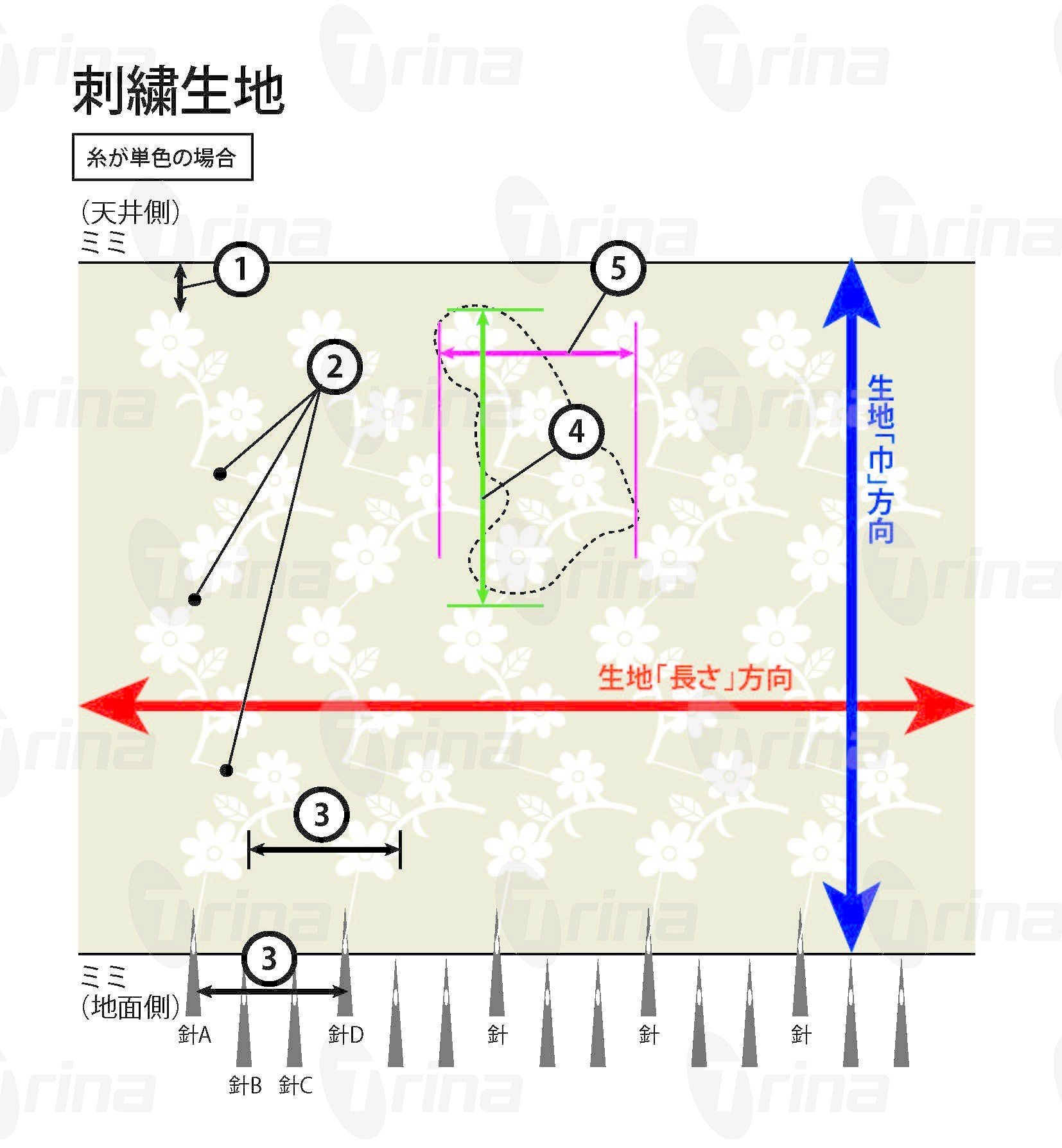 刺繍レース生地を作る時の必要最低限用語 デザインレースyuki Note