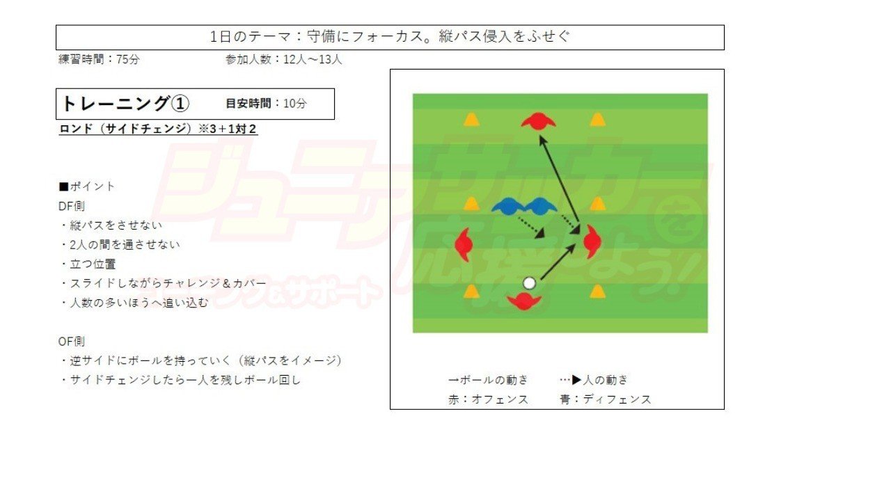 1日のトレーニングメニューの例 守備の チャレンジ カバー ジュニサカコーチングサミット03 ジュニアサッカーを応援しよう Note