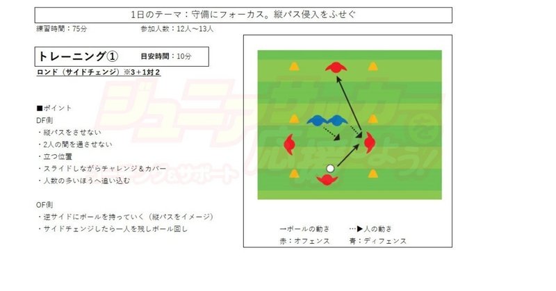 1日のトレーニングメニューの例 守備の チャレンジ カバー ジュニサカコーチングサミット03 ジュニアサッカーを応援しよう Note