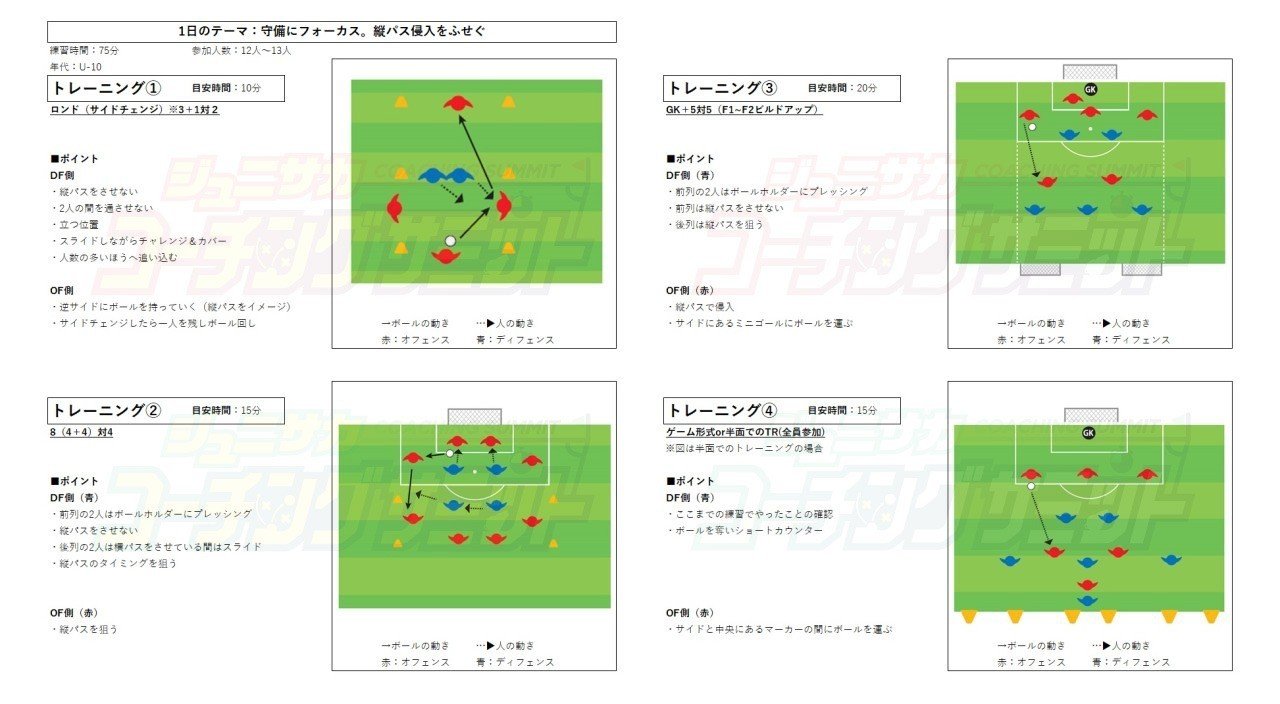 1日のトレーニングメニュー例 テーマをもとに流れを考え 応用する ジュニサカコーチングサミット04 ジュニアサッカーを応援しよう Note 1日のトレーニングメニュー例 テーマをもとに流れを考え 応用する ジュニサカコーチングサミット04 ジュニアサッカーを応援しよう Note