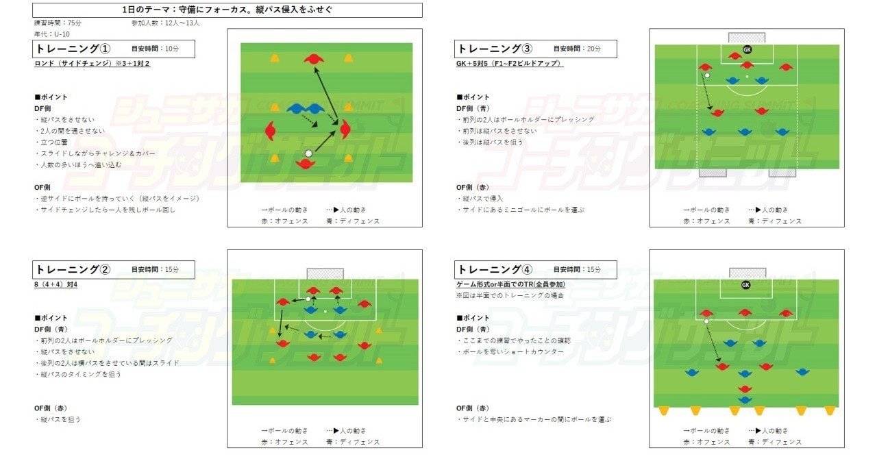 1日のトレーニングメニュー例 テーマをもとに流れを考え 応用する ジュニサカコーチングサミット04 ジュニアサッカーを応援しよう Note