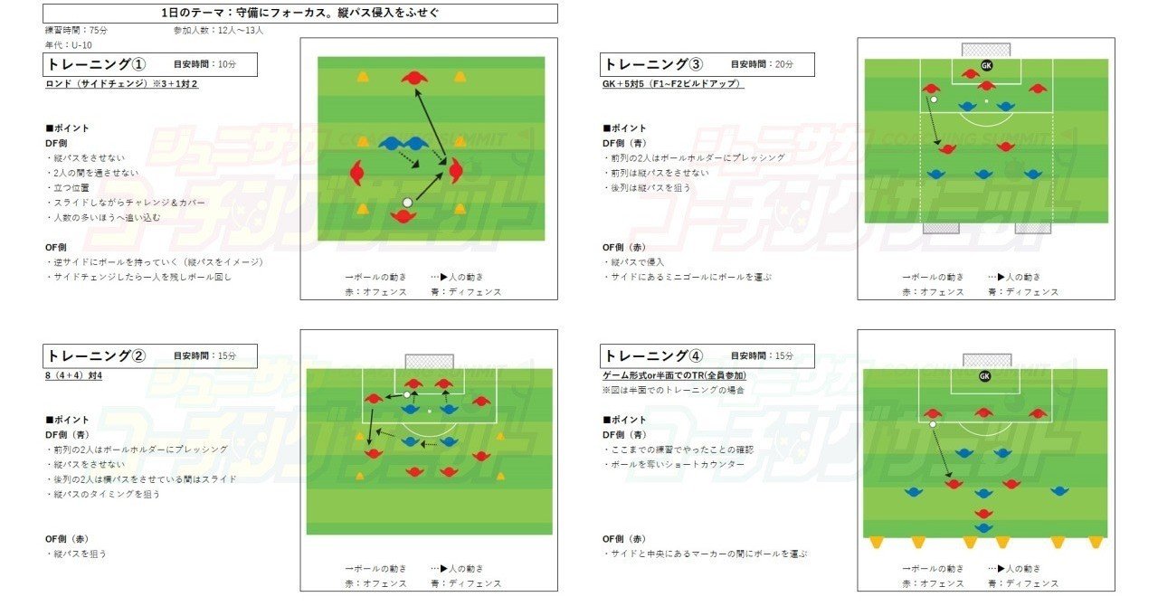 サッカー守備のトレーニングメニュー 1日のトレーニングメニュー例。テーマをもとに流れを考え、応用する