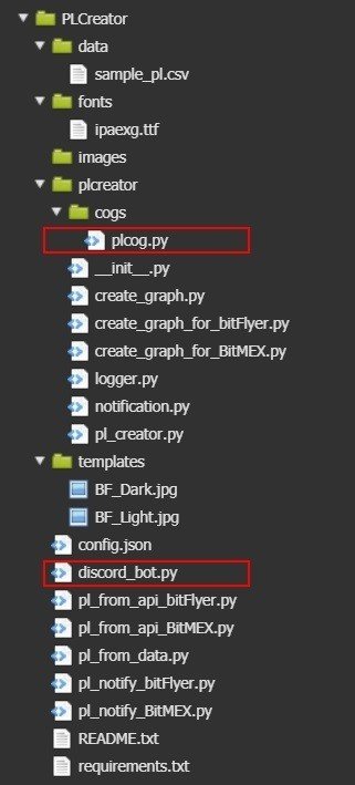損益グラフ作成ツール「PLCreator v1.7」｜Nagi