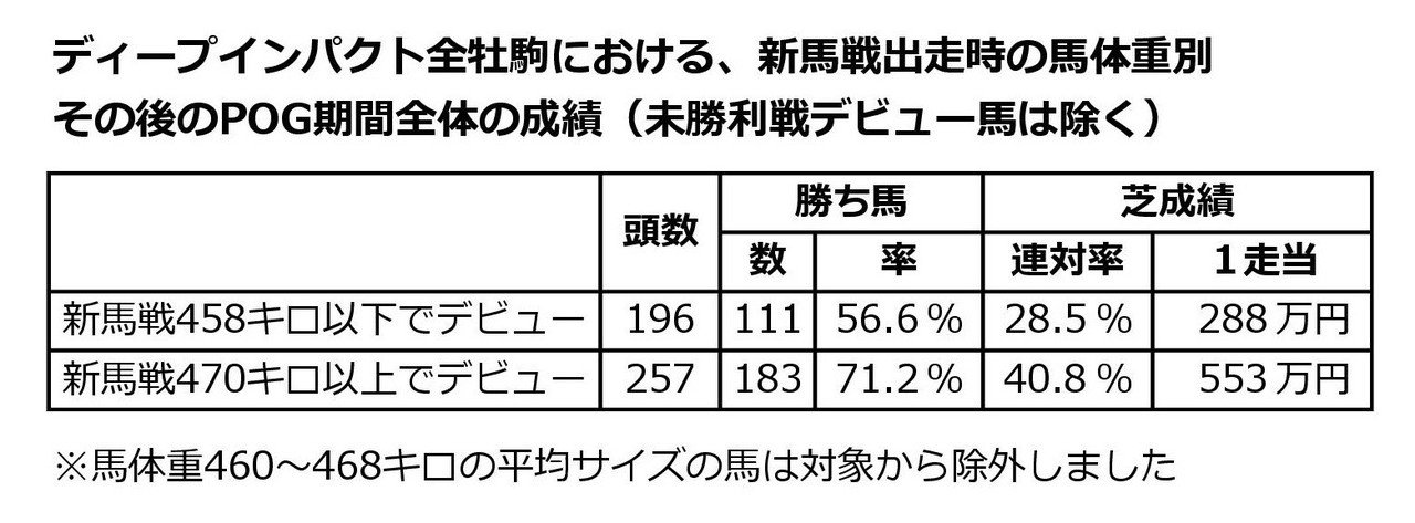 ディープインパクト インリアリティのニックスは 馬格がない 馬を狙おう 別館 配合パズル工房 Note