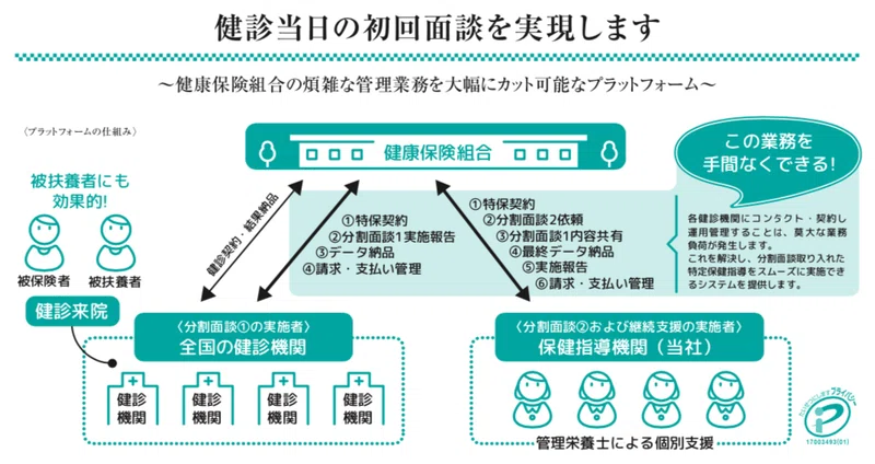 健診機関向け特定保健指導説明会の開催レポート オクタウェル Note