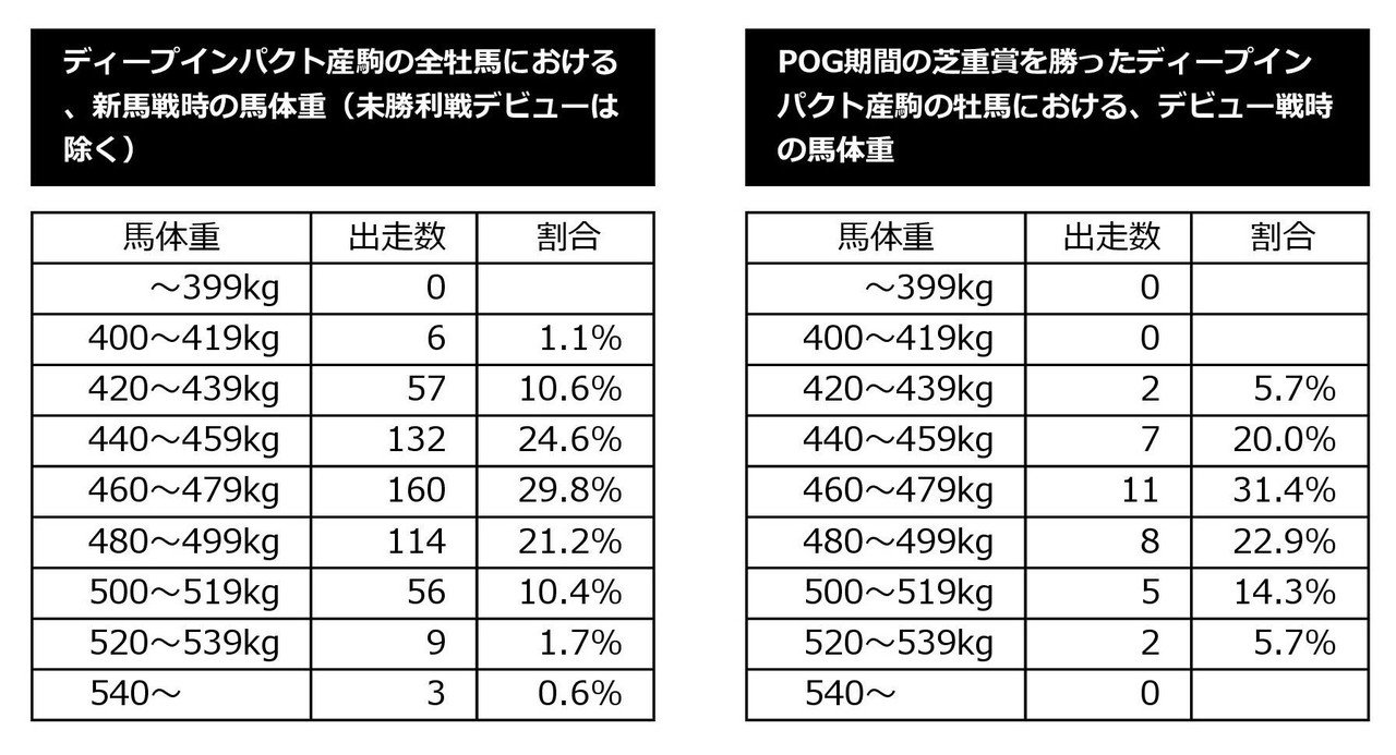 ディープインパクト インリアリティのニックスは 馬格がない 馬を狙おう 別館 配合パズル工房 Note