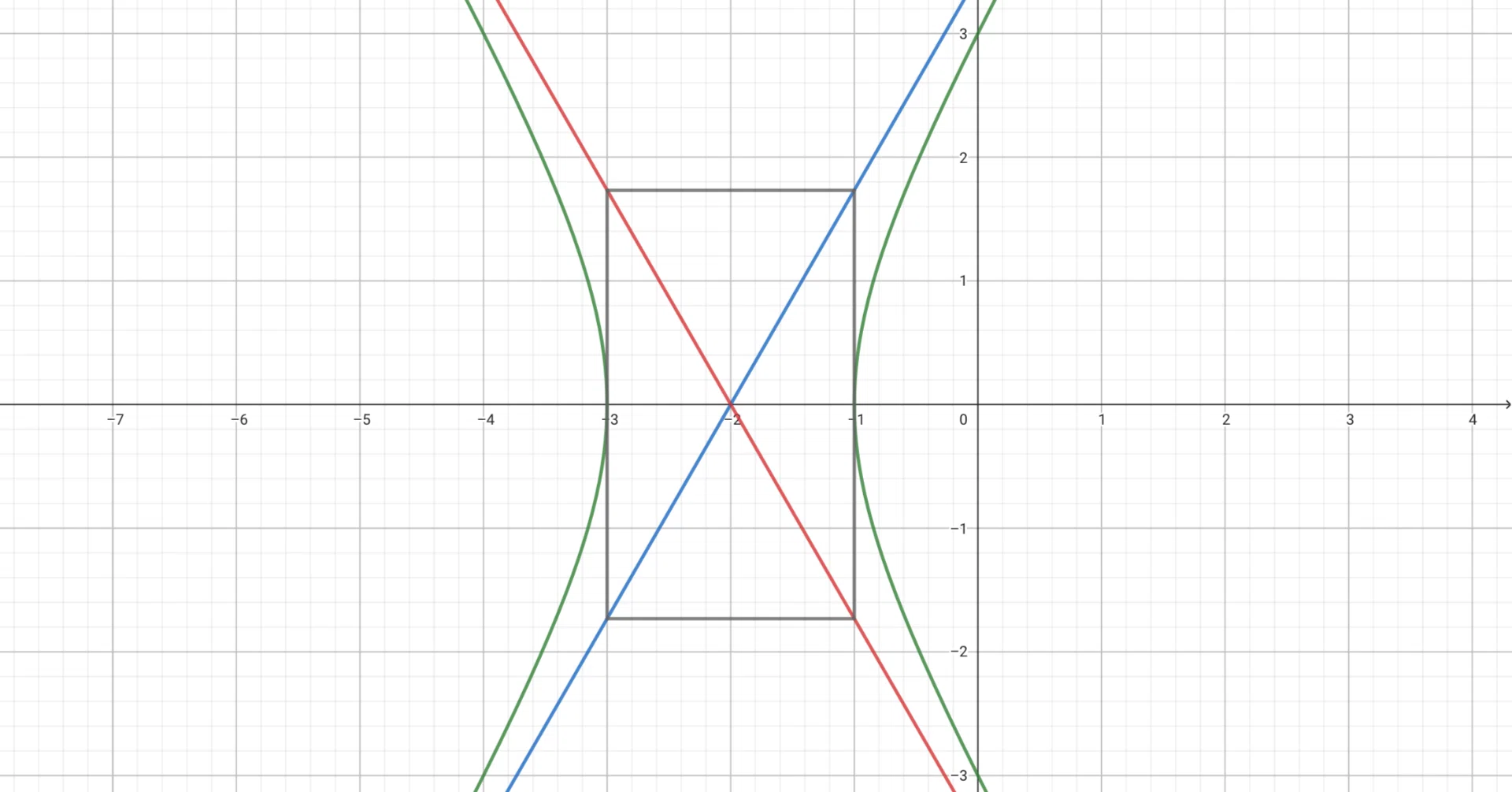 2次曲線をきれいに描くには【双曲線】231212｜南麻布ひろお