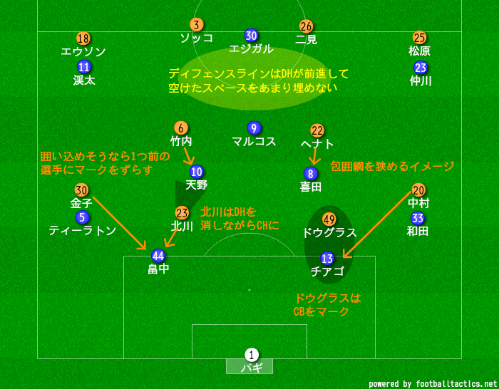 19 J1 第15節 清水エスパルスvs横浜f マリノス マッチレビュー ヒロ Note