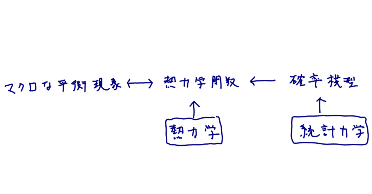 熱力学・統計力学 統計力学における模型｜KT