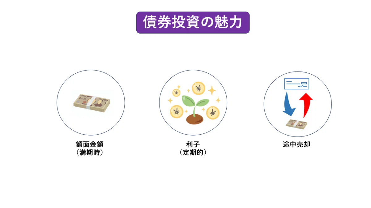 【レッスン5】金融商品の特徴〜債券編〜|ここち
