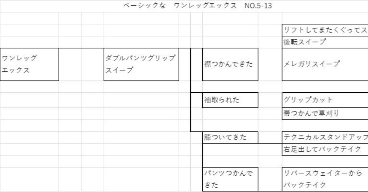 柔術教則レビュー「森戸新士 ワンレッグX ドミナンス」(全文 柔術教則レビュー「森戸新士 ワンレッグX ドミナンス」(全文