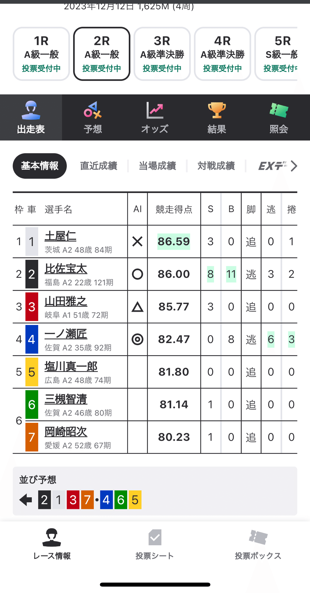 穴狙う🔥12日玉野2R比佐と一ノ瀬の責任感200p｜愛知マン