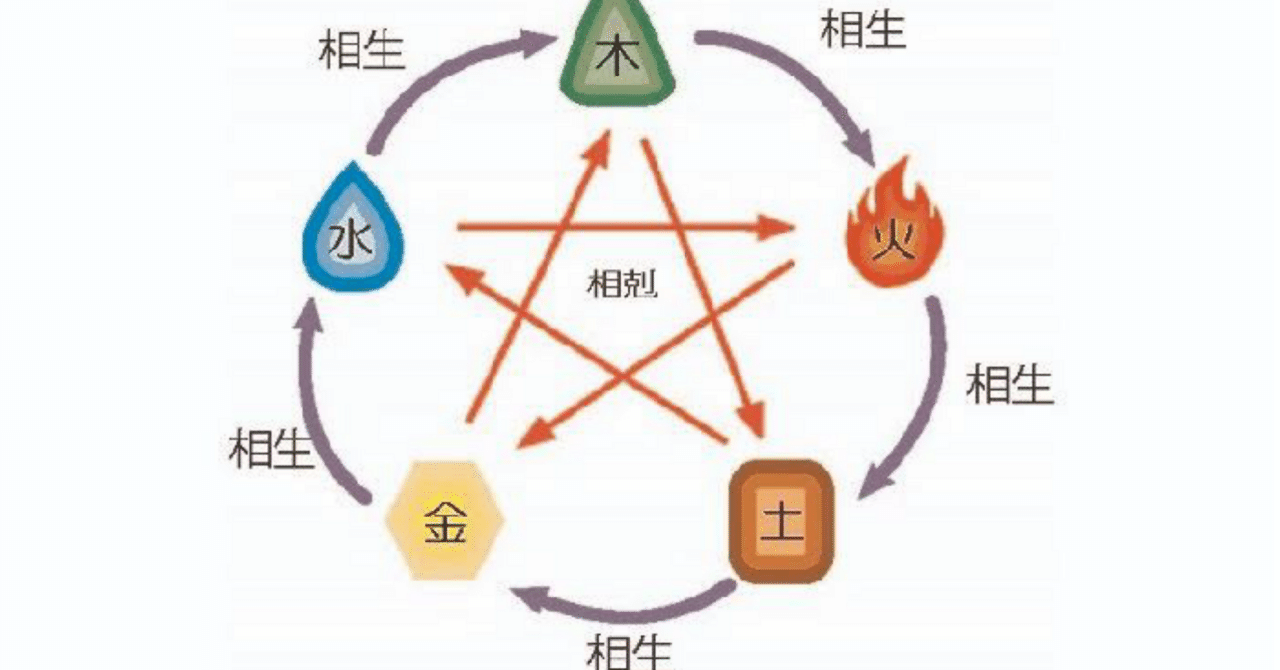 太陽と月 陰と陽 原画一点物 太陽と月 陰と陽 原画一点物 太陽と月 陰と陽 原画