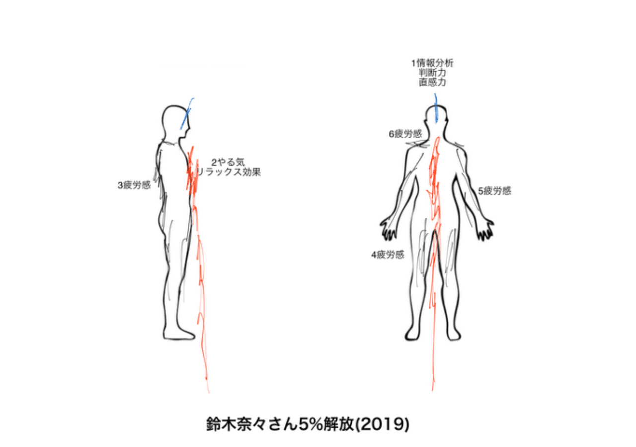 鈴木奈々さん エナジーカウンセラー煌 Note 鈴木奈々さん エナジーカウンセラー煌 Note