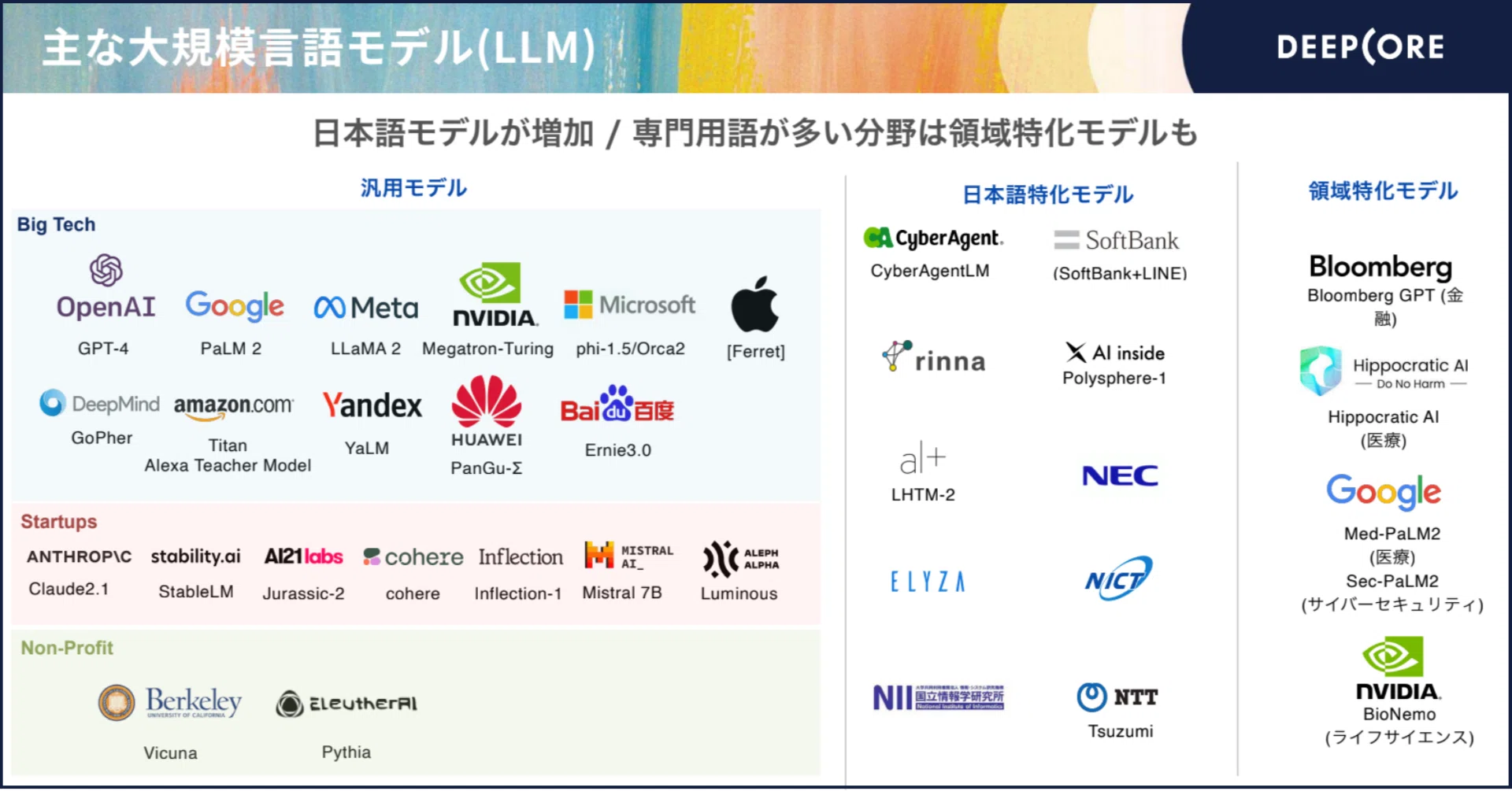 2024年のAI動向予測は領域特化とマルチモーダル化｜DEEPCORE / KERNEL