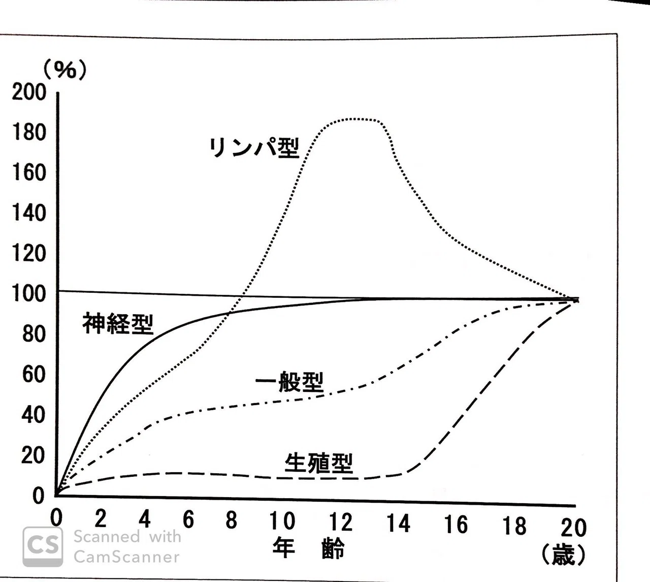 子どもの運動器の特徴｜白須達也(Tatsuya Shirasu) 理学療法士
