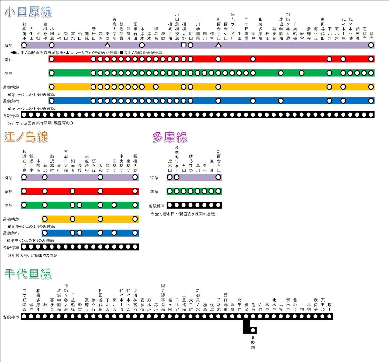 理想停車駅 ODAKYU編｜鉄物語