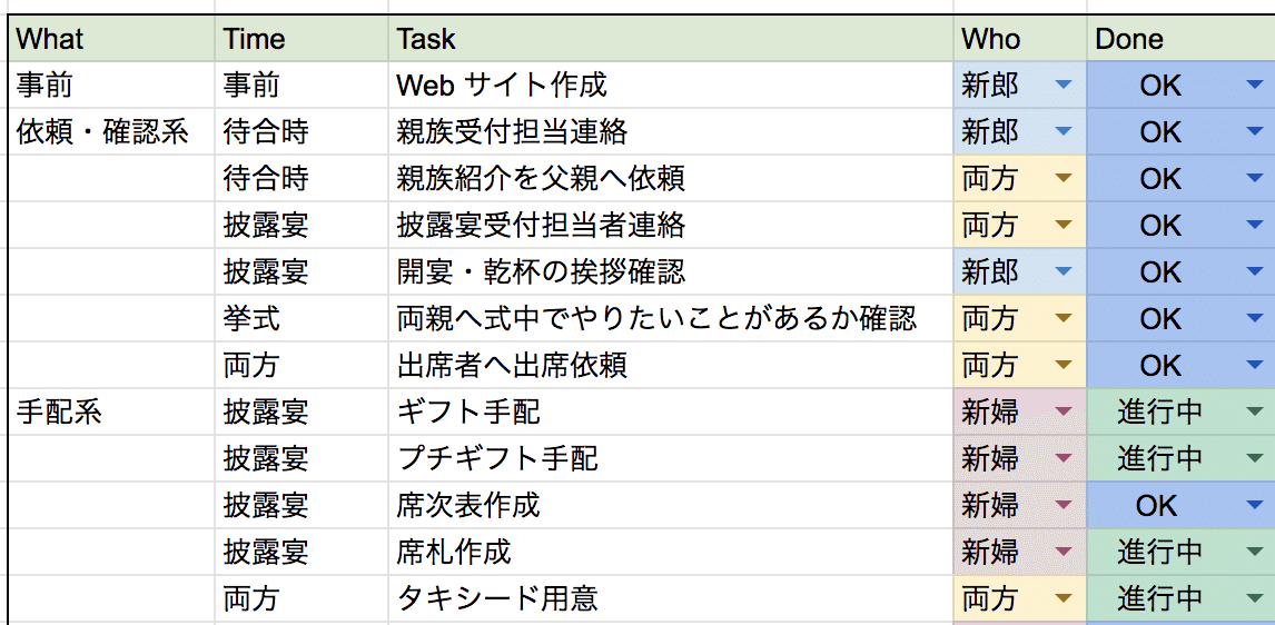 1500いいね超え 結婚式準備のスプレッドシート公開します あつたゆか Note