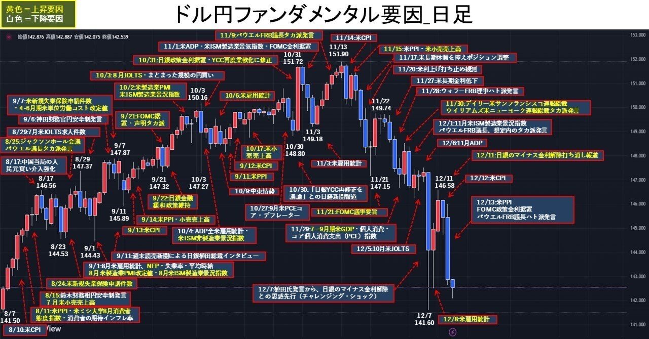 パウエルFRB議長のハト派発言受けドル円142円台へ。｜てらす証券アドバイザーズ株式会社