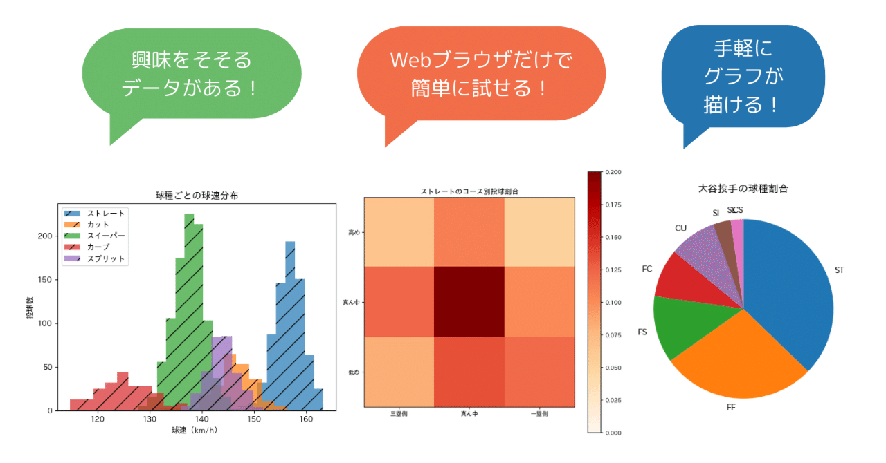 現代のベーマガ登場！？ 『野球データでやさしく学べるPython
