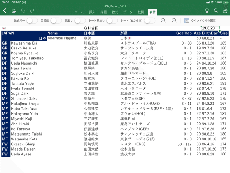 コパ・アメリカ第２節直前サッカー日本代表選手リスト。